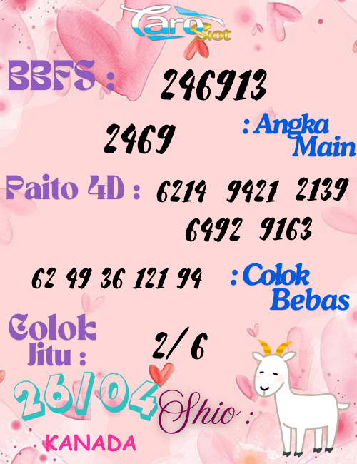 Prediksi Syair Pasaran Kanada 26 April 2025