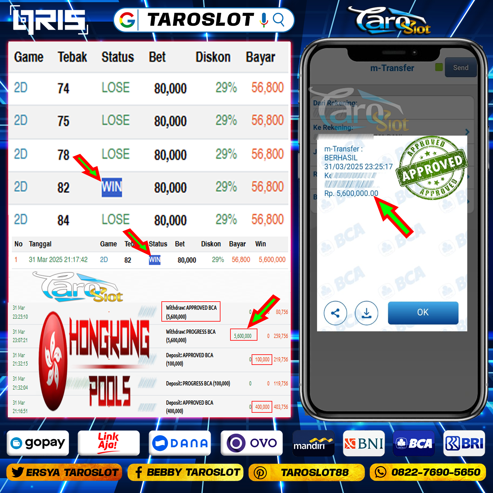 TAROSLOT: Bukti Kemenangan Hongkong Pools