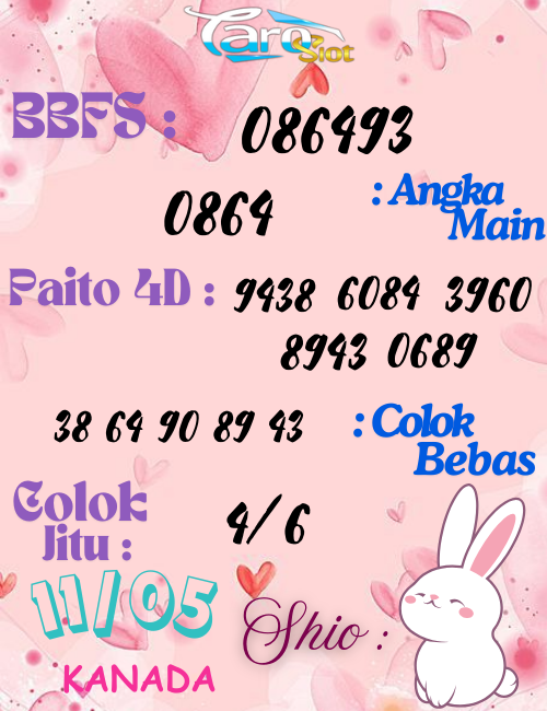 Prediksi Syair Pasaran Kanada 11 Mei 2025
