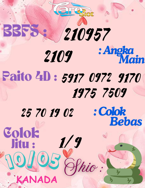 Prediksi Syair Pasaran Kanada 10 Mei 2025
