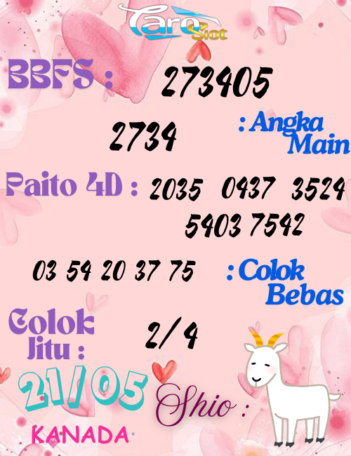 Prediksi Syair Pasaran Kanada 21 Mei 2025
