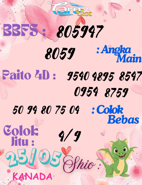 Prediksi Syair Pasaran Kanada 25 Mei 2025