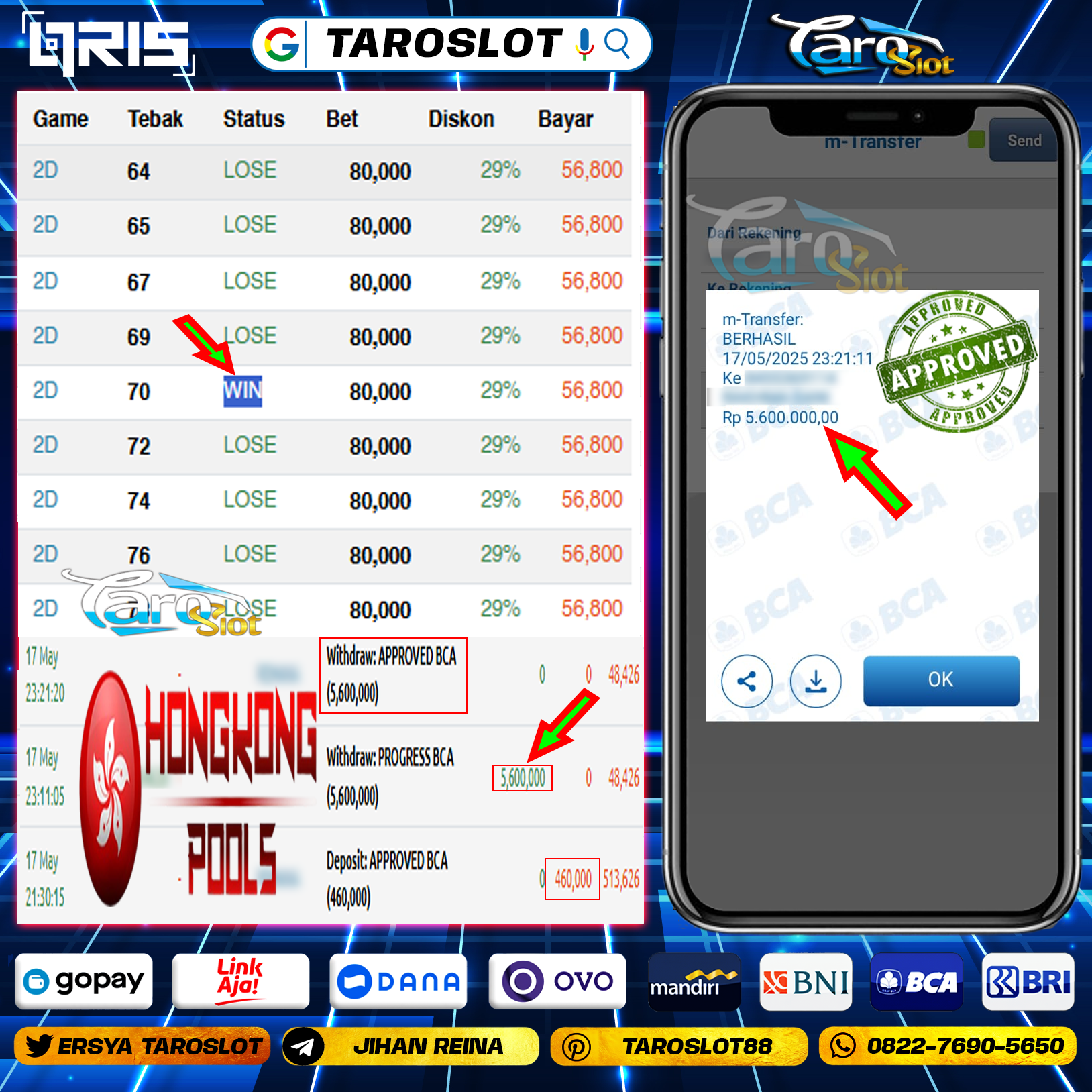 TAROSLOT: Bukti Kemenangan Member Hongkong Pools
