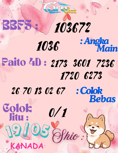 Prediksi Syair Pasaran Kanada 19 Mei 2025