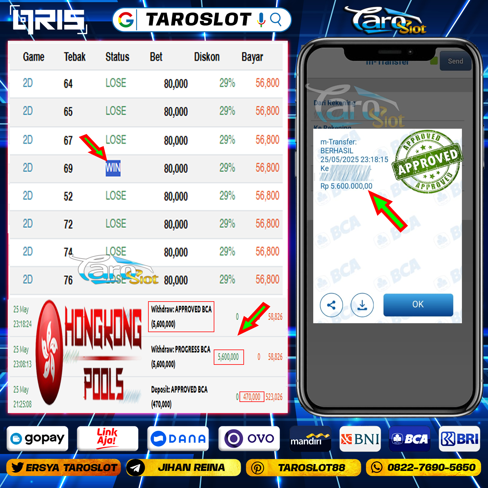 TAROSLOT: Bukti Kemenangan Member Hongkong Pools