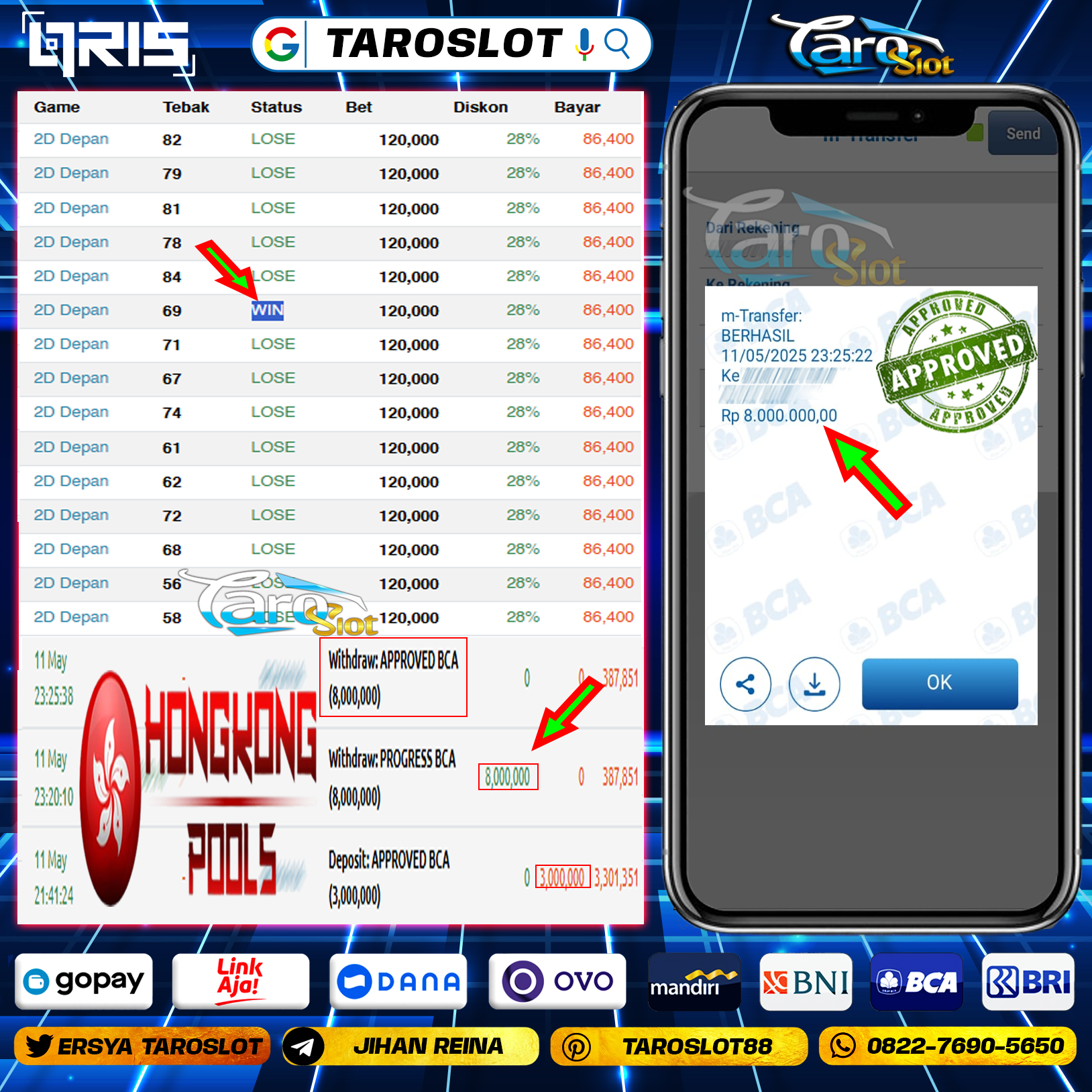 TAROSLOT: Bukti Kemenangan Member Hongkong Pools